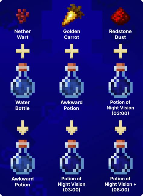 How to make night vision potion in minecraft 8 min - Open the brewing menu in the Brewing Table. Put more fuel if needed on the left. Fill the 3 lower holders with Potion of Night Vision bottles, one in each holder/cubicle. Put the Fermented Spider ...